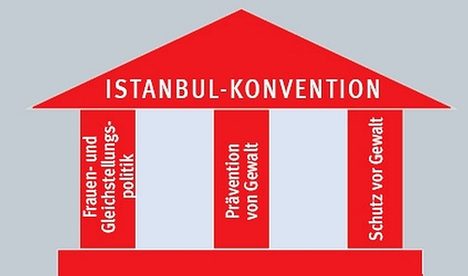 Istanbul Konvention