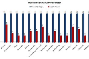 Wahl 2014 © Frauenbüro